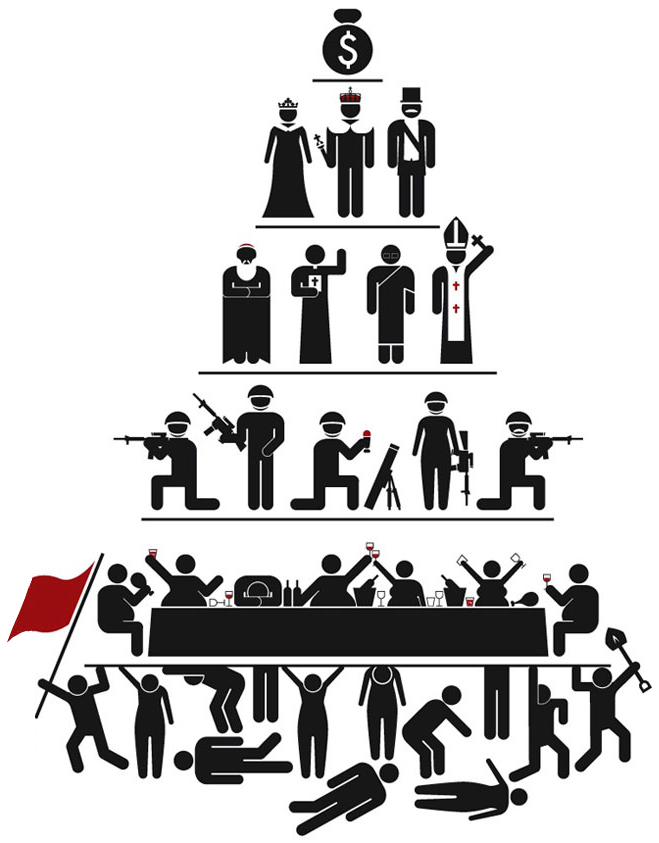 Pirámide social.
