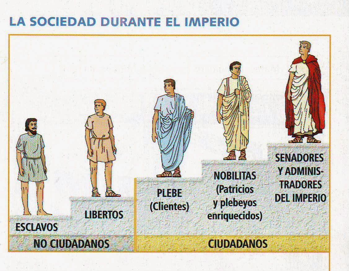 Sociedad en el Imperio Romano.