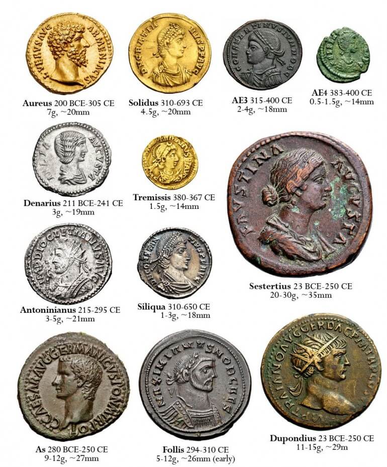 Monedas Imperio Romano en la Antigüedad.