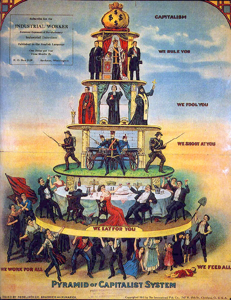 Pirámide del sistema capitalista,