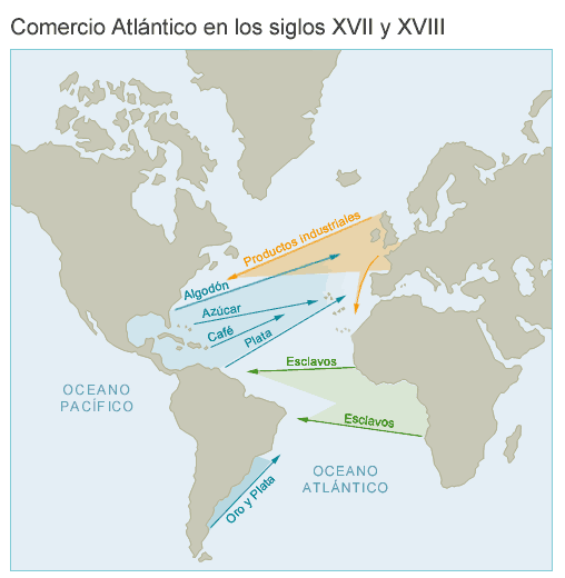 comercio de esclavos a través del Océano Atlántico.