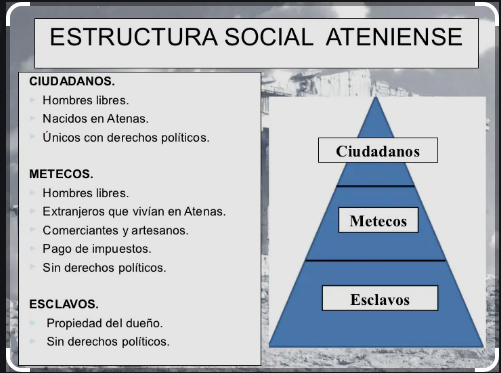 Pirámide social ateniense.