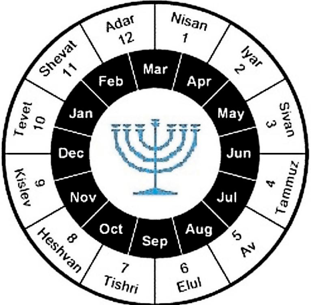Calendario Hebreo