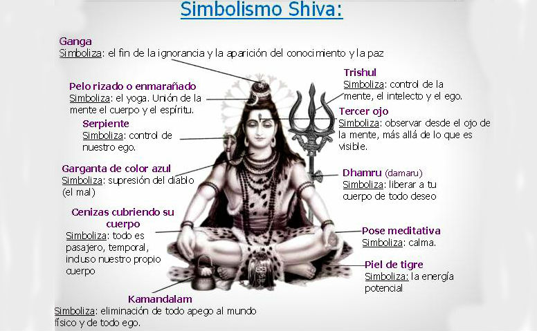 Representación Shiva
